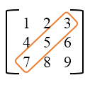 Minor diagonal of a matrix