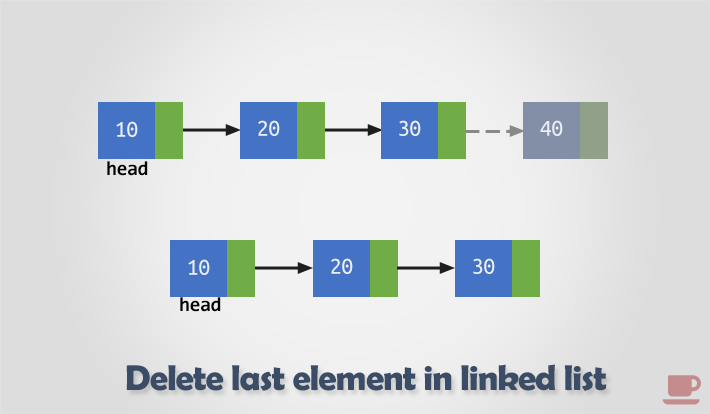 Delete last node from singly linked list