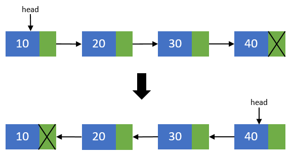 Reverse of singly linked list1
