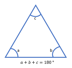 Validity of triangle with angles