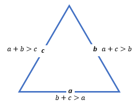 Validity of triangle with side