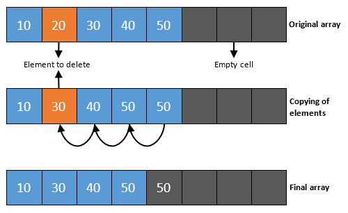 Array remove element. Element an array. Array of elements shema. Delete column from array. Remove element расширение.