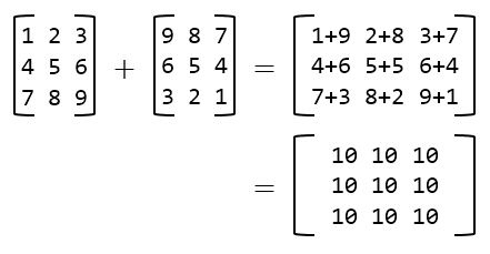 C program to add two matrix using pointers Codeforwin