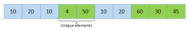 How To Find Unique Elements In Array Python