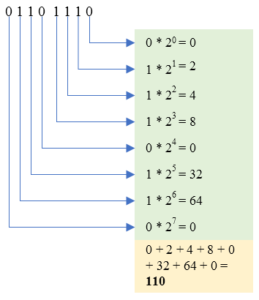 Number system conversion program in c