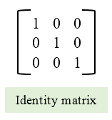 Identity matrix