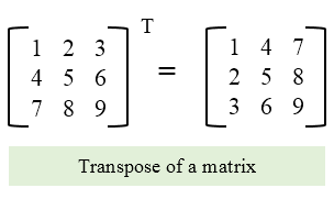 Transpose of a matrix