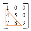 Lower triangular matrix elements