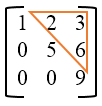 Upper triangular matrix elements