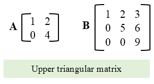 Upper triangular matrix