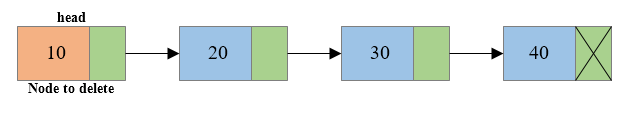 Deletion of first node of singly linked list1