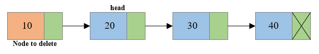 Deletion of first node of singly linked list2