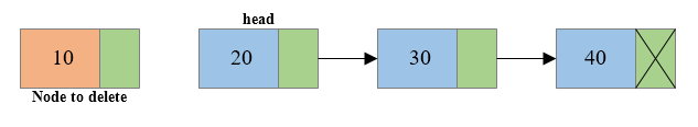 Deletion of first node of singly linked list3