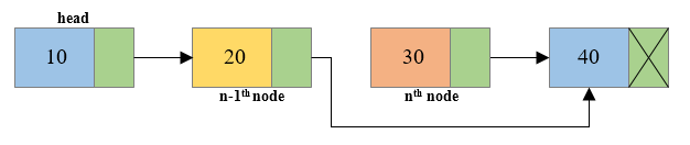 c-program-to-delete-middle-node-of-singly-linked-list-codeforwin