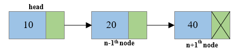 Deletion of middle node of singly linked list3