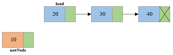 Insertion of node at beginning of singly linked list1