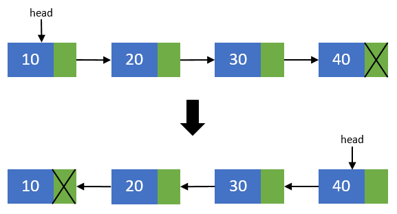 stack using linked list program in data structure