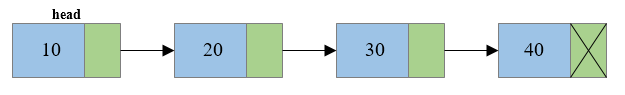 Singly linked list