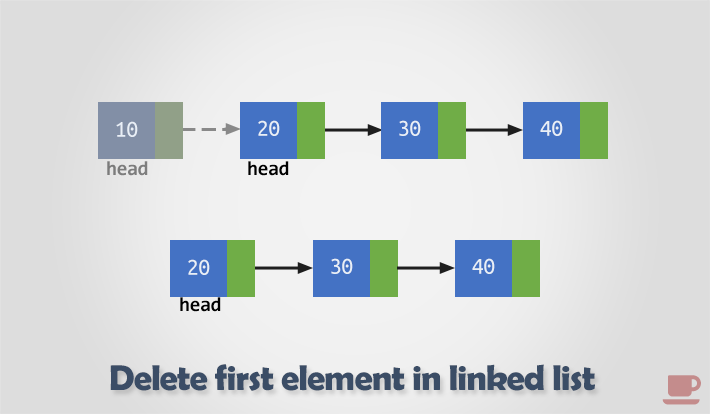Delete first element from linked list