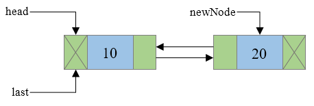 Creation of doubly linked list step 5