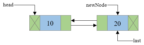 Creation of doubly linked list step 6