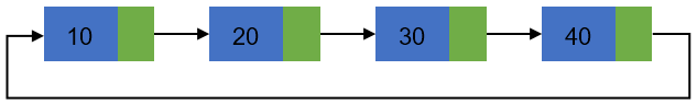 Circular linked list