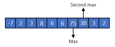 Second largest element in array
