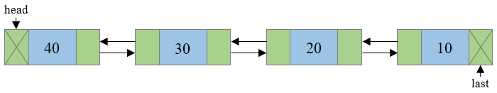 Doubly Linked List Reversed