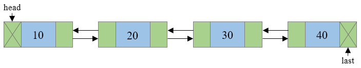 Doubly Linked List