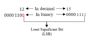 C program to check even or odd using bitwise operator - Codeforwin