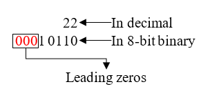 Leading zeros in a binary number