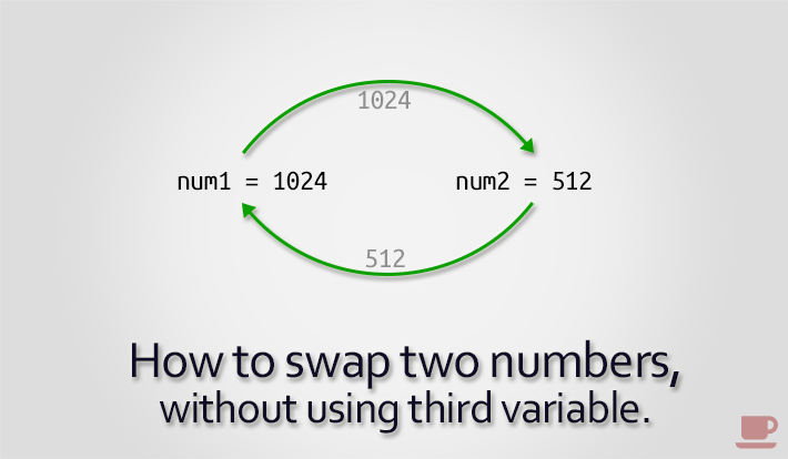 Swap two numbers without using third variable