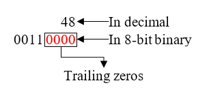 Trailing zeros in binary number