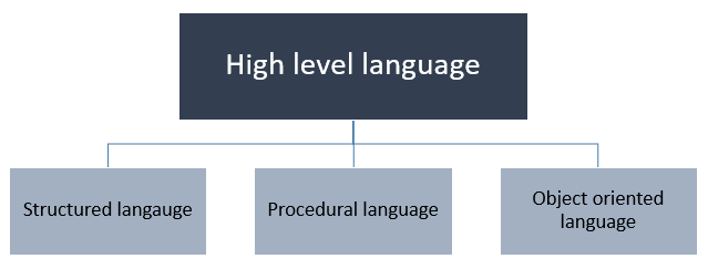 high-level-languages-advantages-and-disadvantages-codeforwin