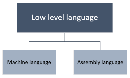 low level programming language list