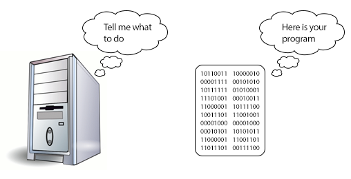 what-is-computer-program-and-programming-codeforwin