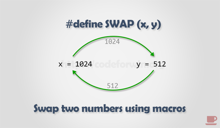 Swap two numbers using macros