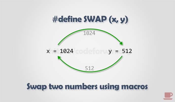 swap-two-numbers-using-pointers-in-c-2022